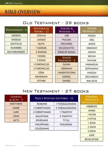 🔥Last Day70% off🔥10th Anniversary Edition Bible Charts, Maps and Time Lines