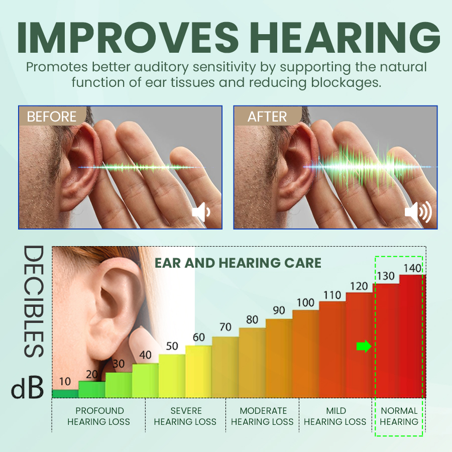 SEAGRIL Ear Care Drops Gentle Formula, Non-Irritating Gentle Formula