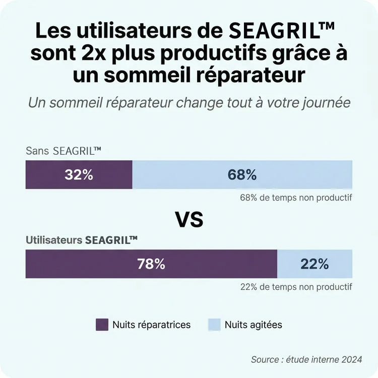 SEAGRIL™ - Silence dès la 1ère nuit
