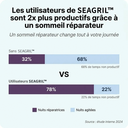 SEAGRIL™ - Silence dès la 1ère nuit