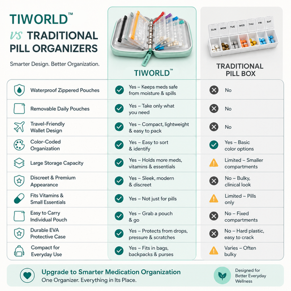 Tiworld– Waterproof Weekly Pill Organizer