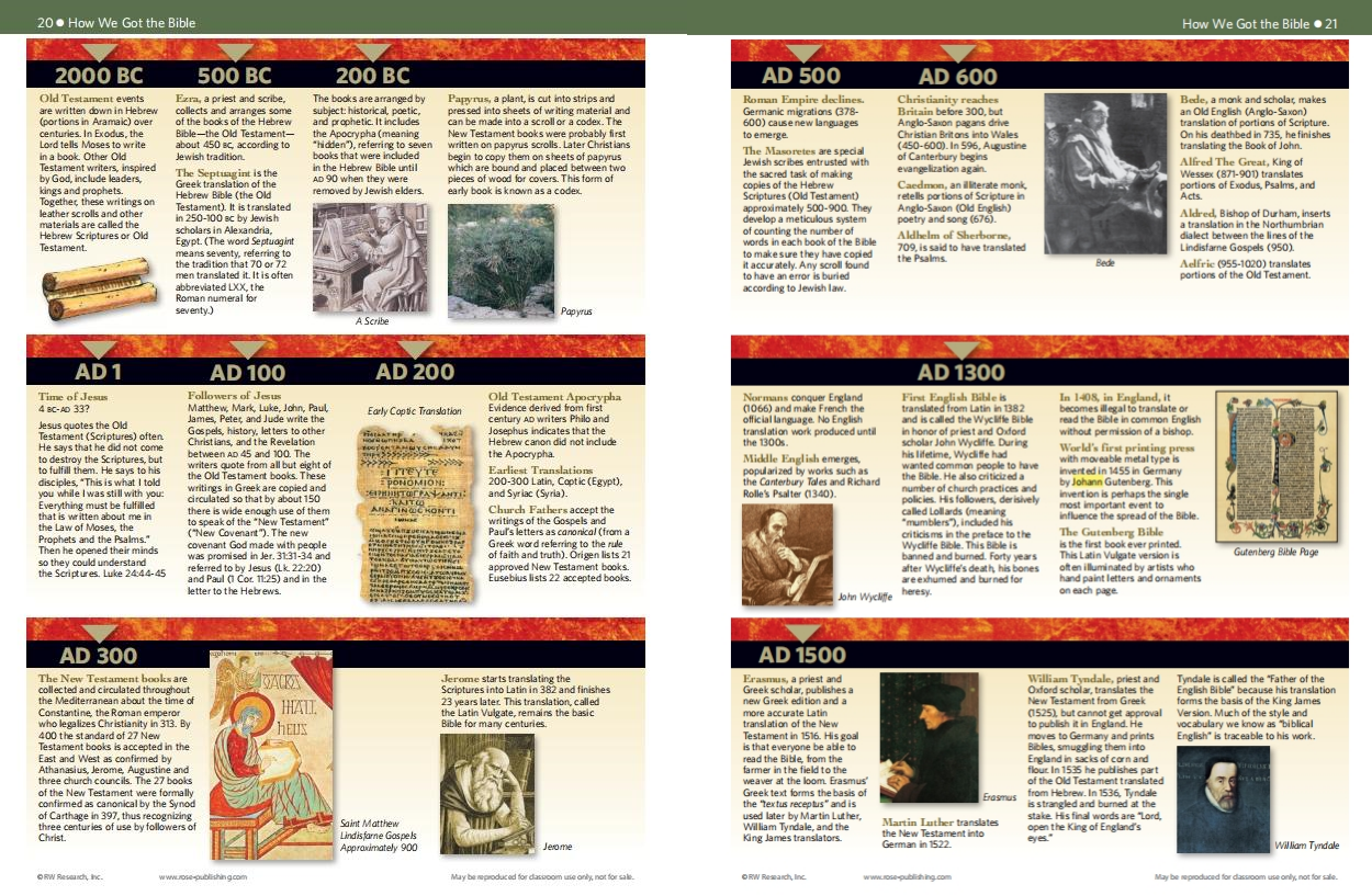 🔥Last Day70% off🔥10th Anniversary Edition Bible Charts, Maps and Time Lines